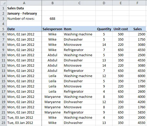 Excel PivotTable example sales data for analysis