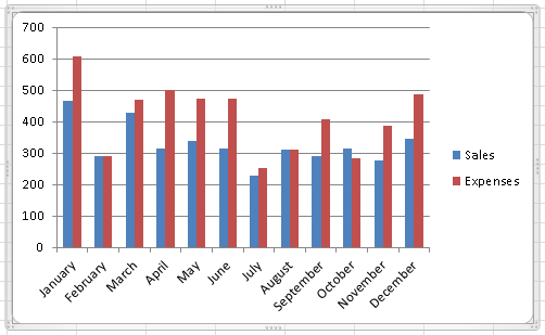 Microsoft Excel Column Chart