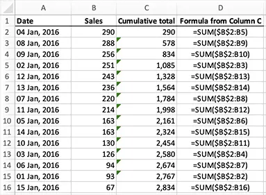 Calculate A Running Total Of A Column Of Cells In Excel Learn Microsoft Excel Five Minute Lessons