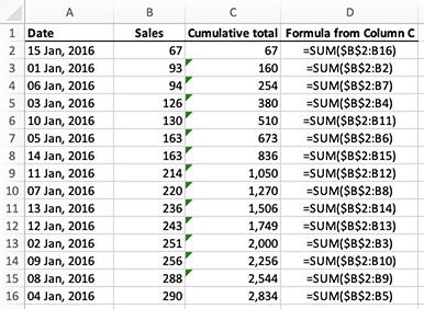 Excel - calculating a running total for a column of cells with the SUM function using absolute and relative references - sorted but not broken