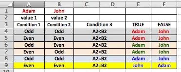 Excel multiple IF functions example from Ali, comment 713