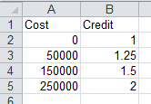 Excel VLOOKUP table to use instead of using multiple IF functions in a formula