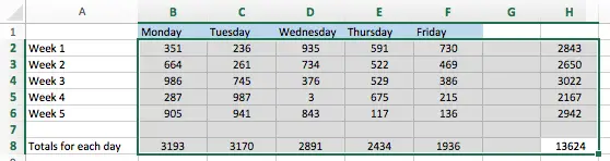 How To Use Autosum In Excel Learn Microsoft Excel Five Minute Lessons