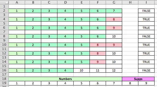 Excel, worked example of using OR and COUNTIF in a formula