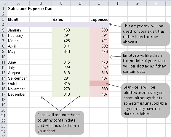 How to create a bar or column chart in Excel. Learn Microsoft Excel