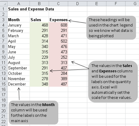 Excel column chart source data