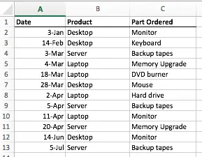 Excel COUNTIFS function worked example - sample data