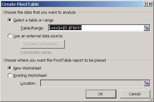 How To Make A Pivot Chart