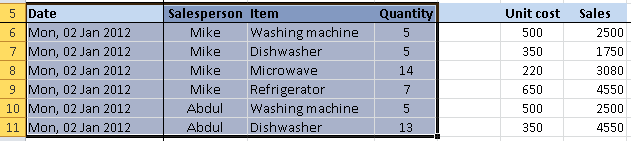 Excel data table with an empty column. Autofilter will ignore any columns to the right of the empty column.