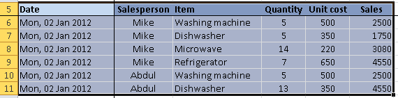 Excel data table shown as a continguous range, and ready for Autofilter