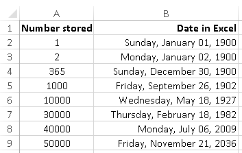 calculate dates