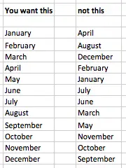 Convert a Month name into a number. Learn Microsoft Excel | Five Minute ...