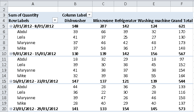 grouping-by-date-in-an-excel-pivot-table-learn-microsoft-excel-five