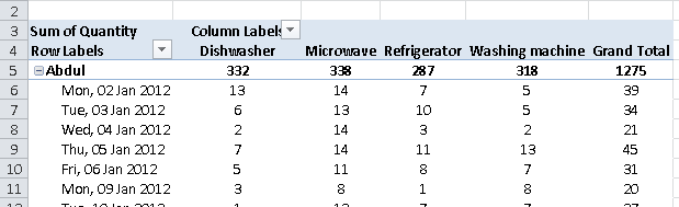 Excel Pivot Table grouped by salesperson first, then date