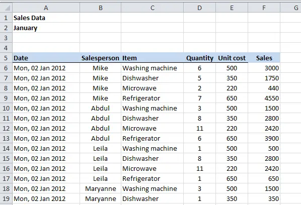 does excel for mac 2011 include data analysis