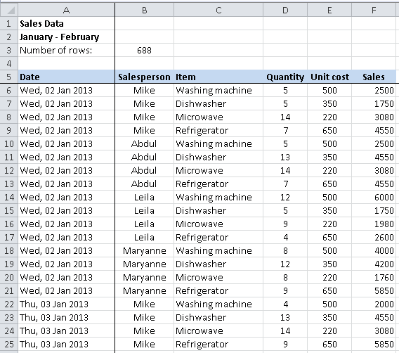 Excel Pivot Table - sample of sales data