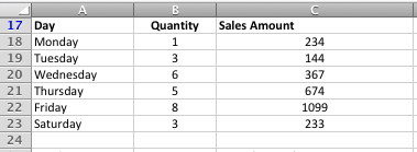 Example of a scenario in Excel where SUMIFS will help you add up sales that meet multiple criteria.